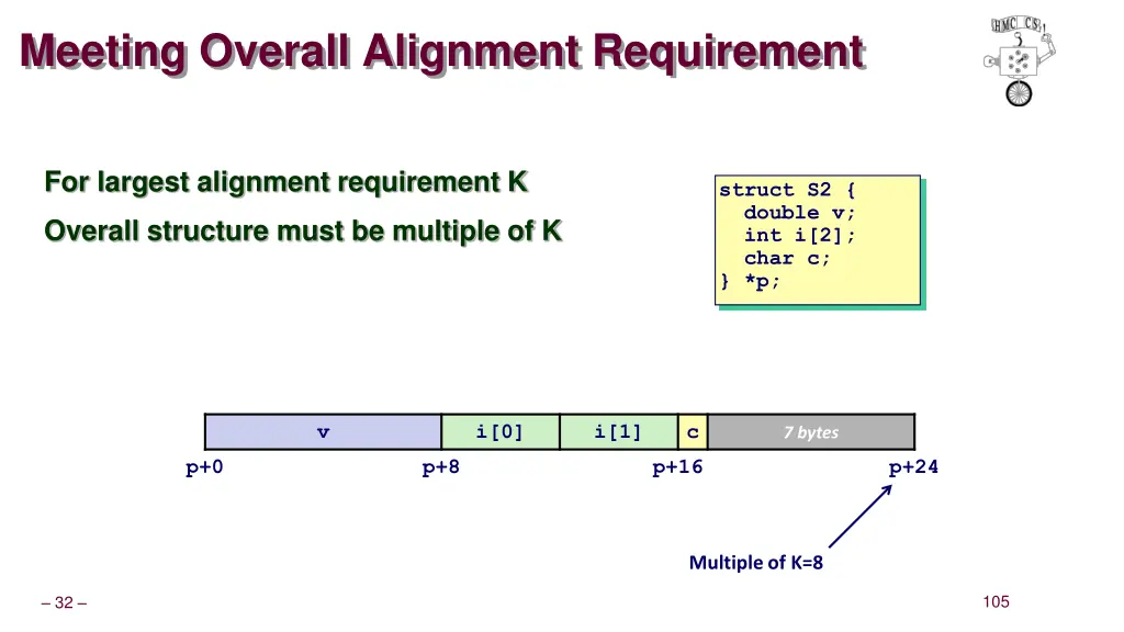 meeting overall alignment requirement