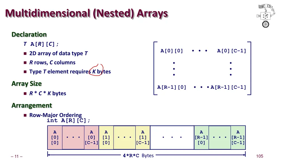 multidimensional nested arrays
