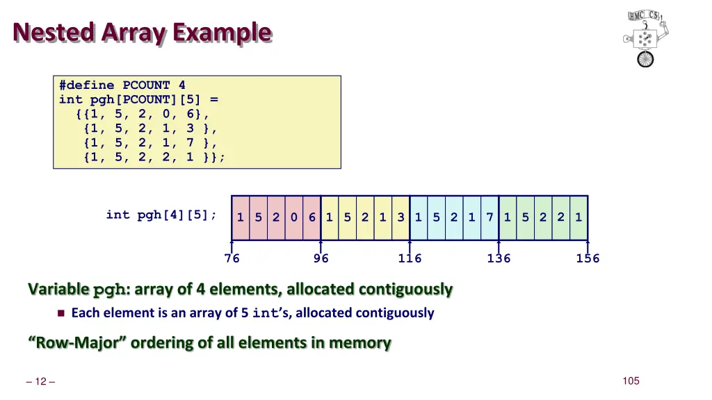 nested array example