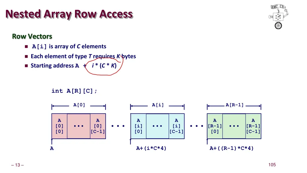 nested array row access