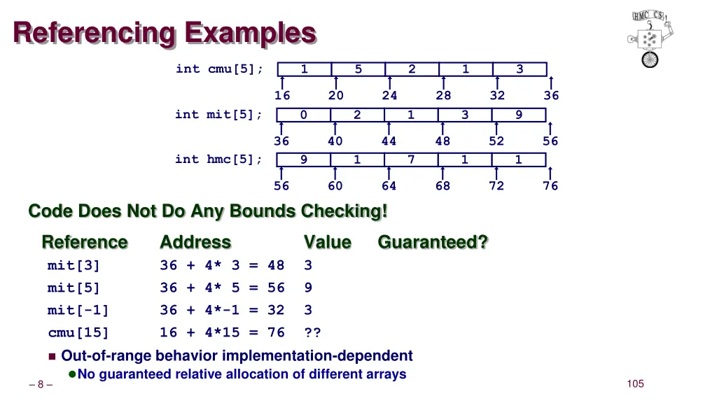 referencing examples 1