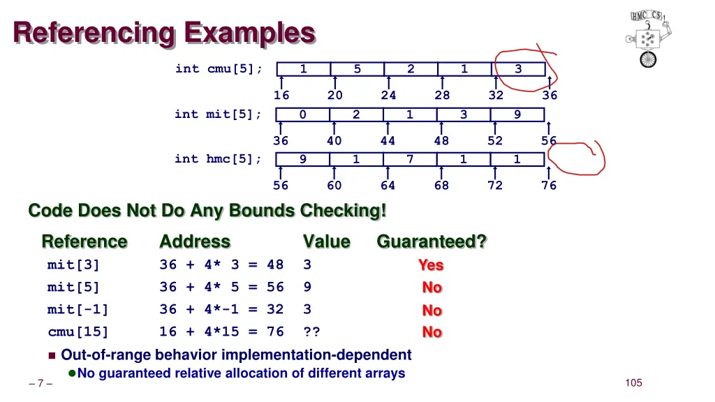 referencing examples