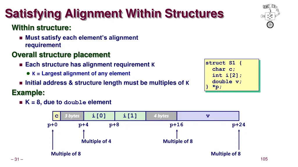 satisfying alignment within structures within