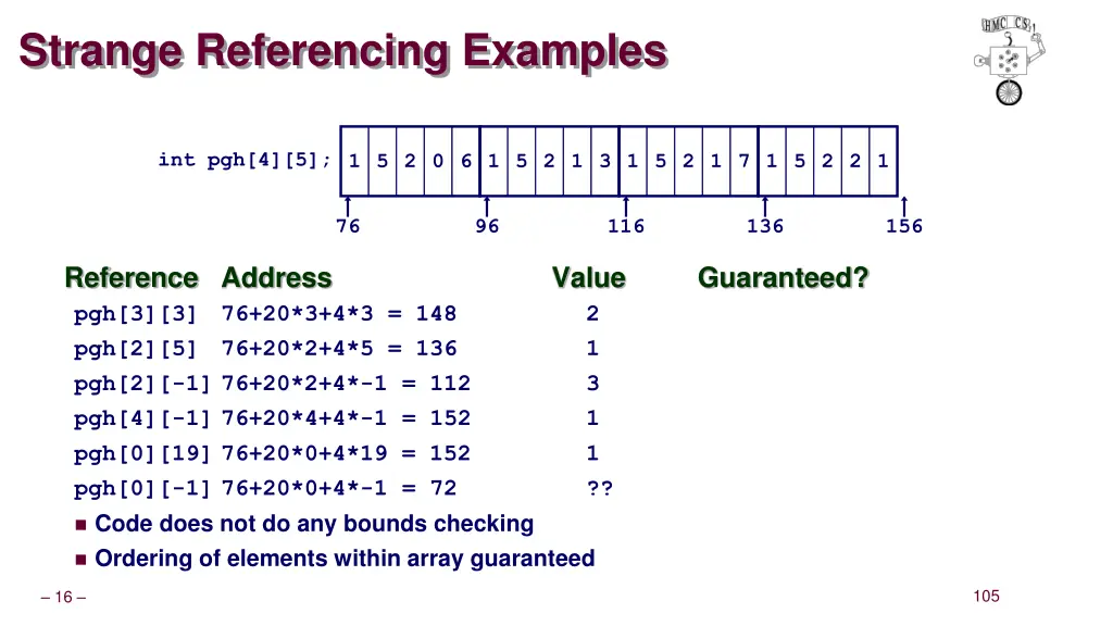 strange referencing examples 1