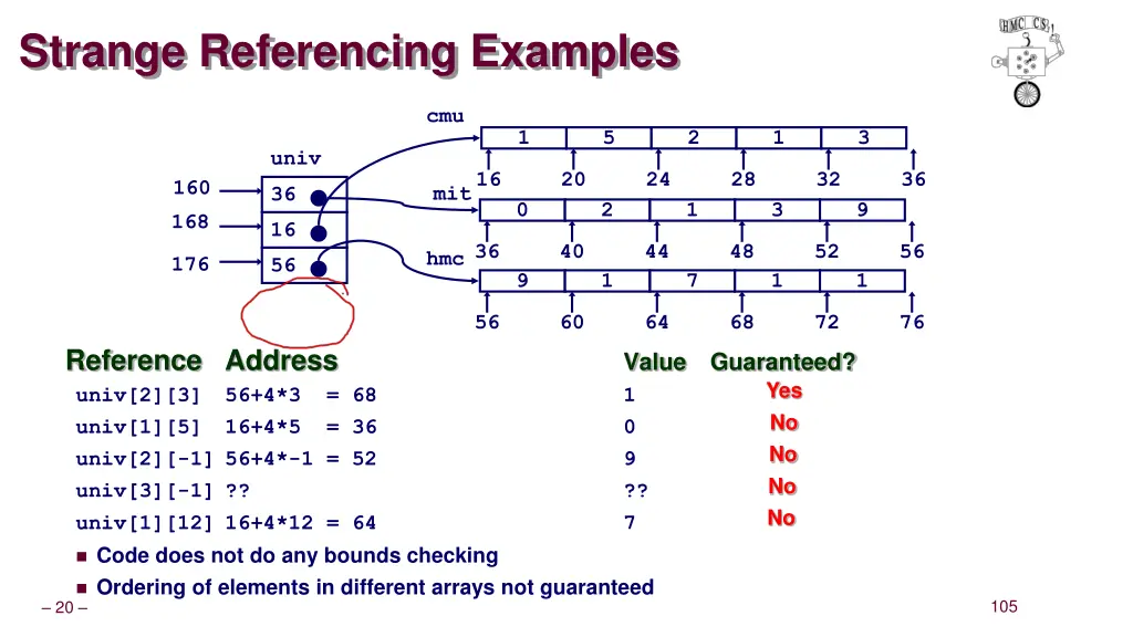 strange referencing examples 2