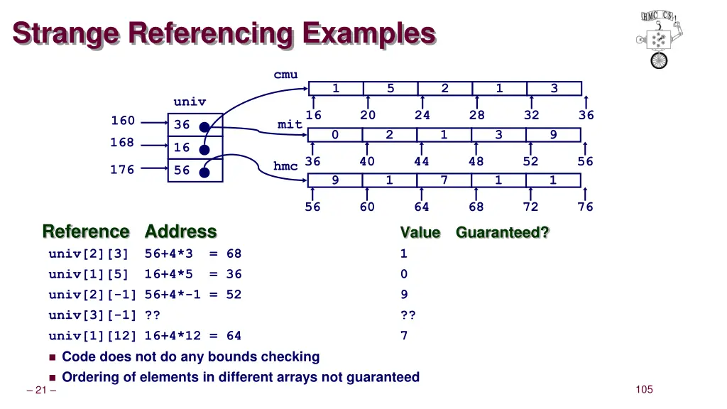 strange referencing examples 3