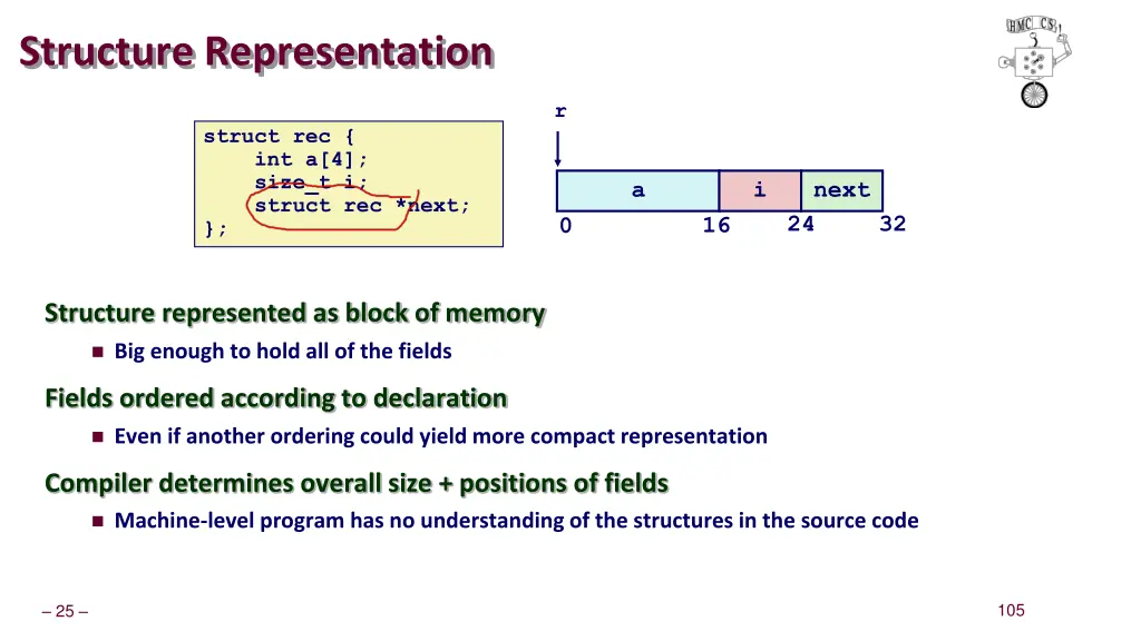 structure representation