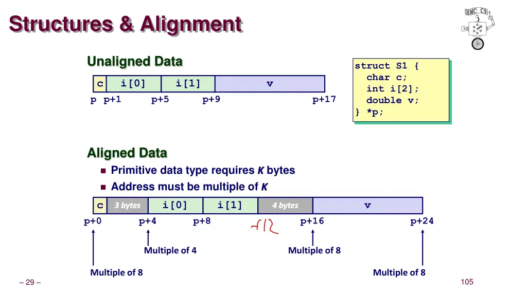 structures alignment