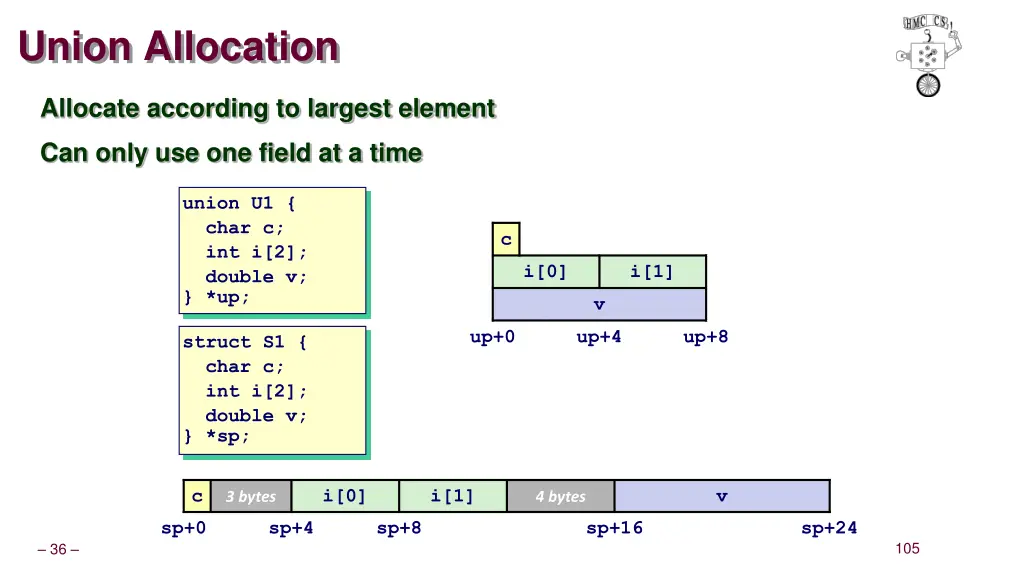 union allocation