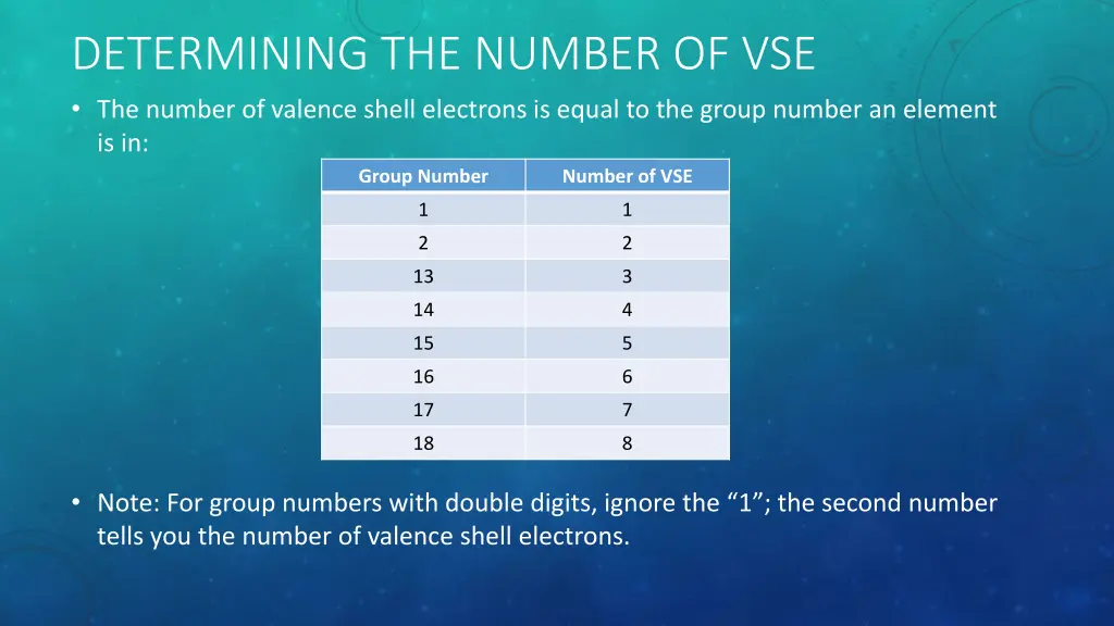 determining the number of vse the number