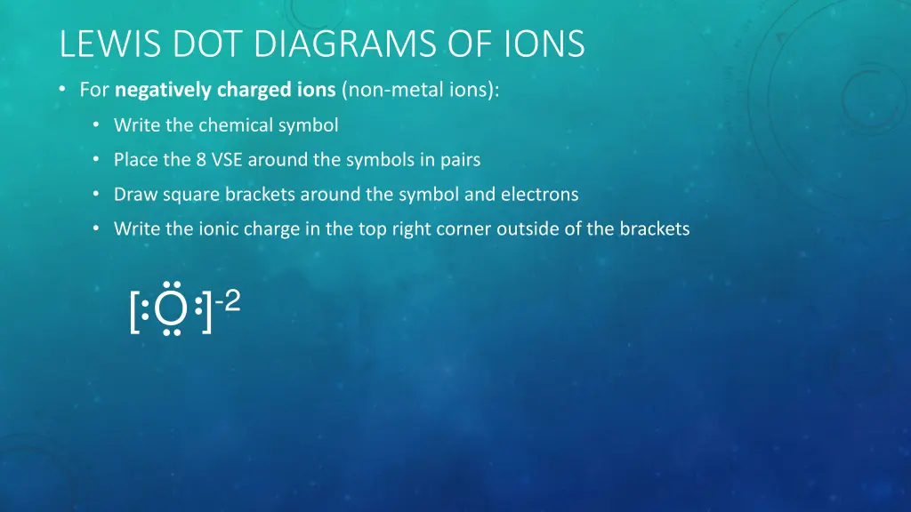 lewis dot diagrams of ions for negatively charged