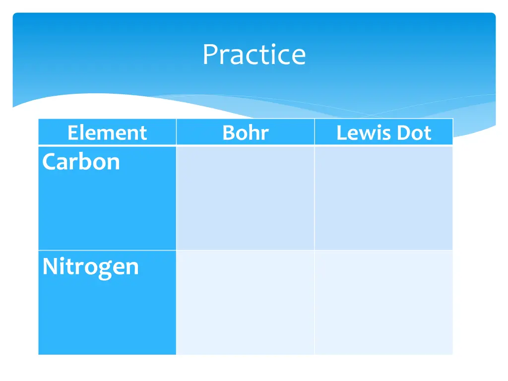 practice