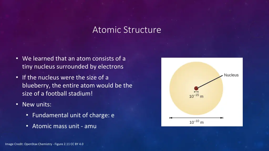 atomic structure