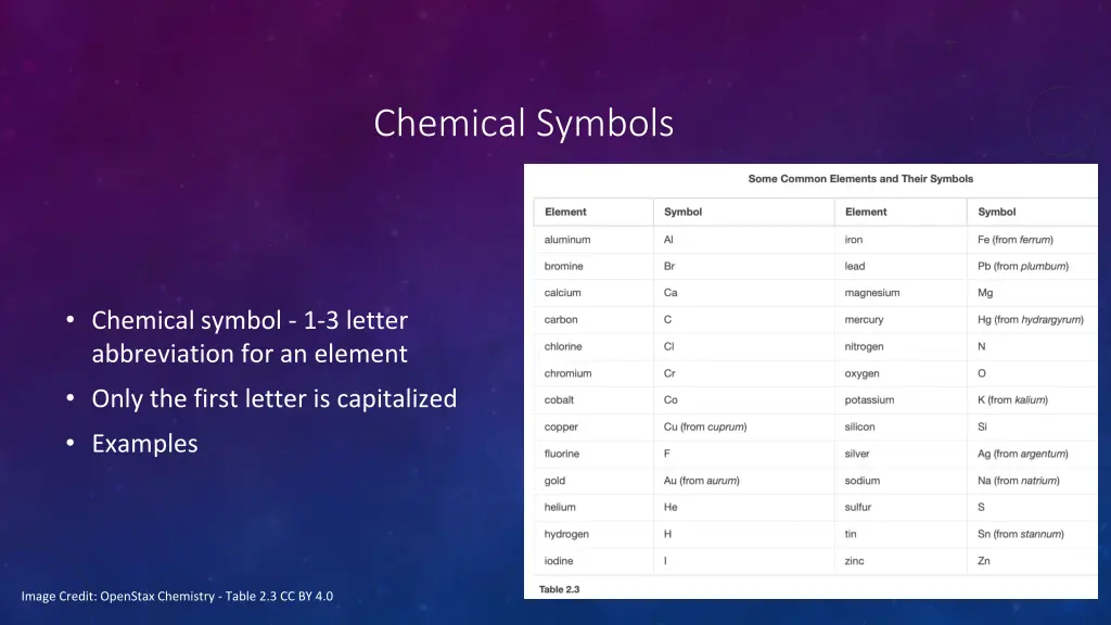 chemical symbols