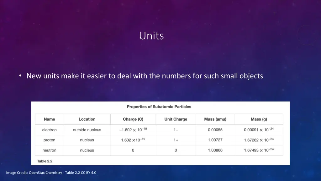 units