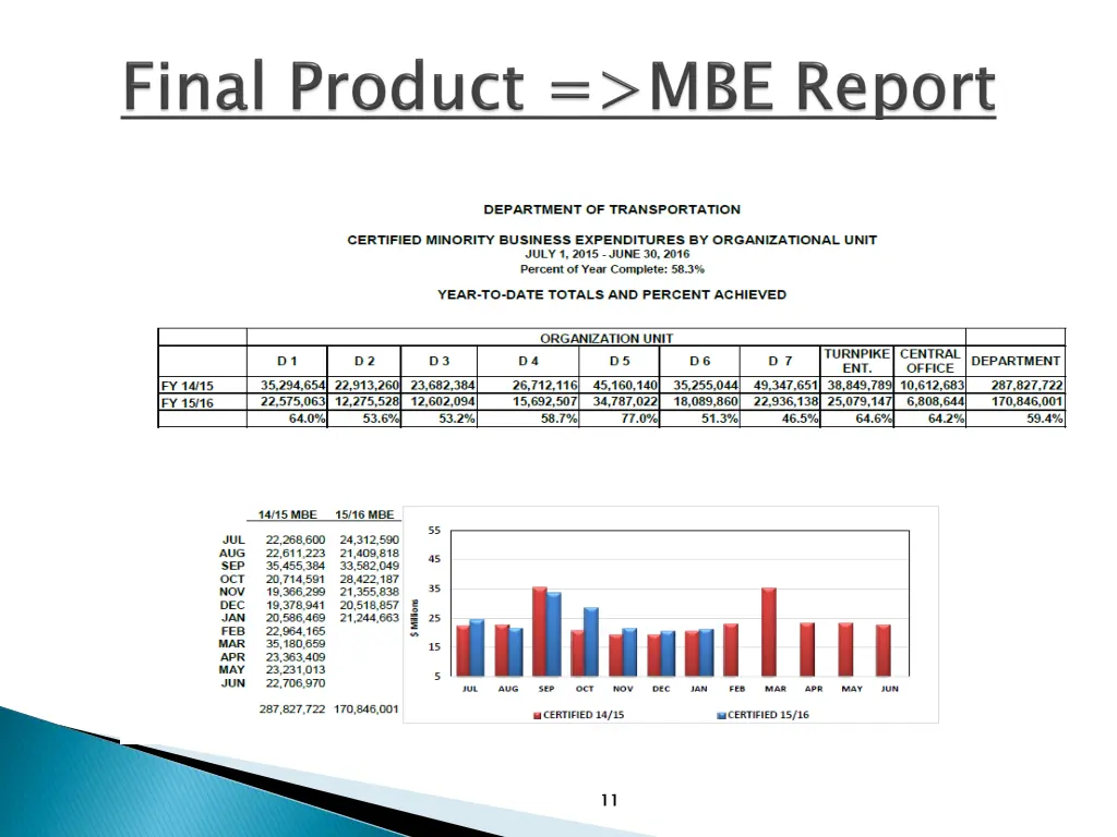slide11
