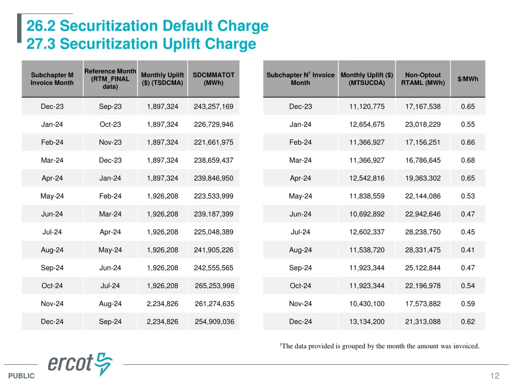 26 2 securitization default charge