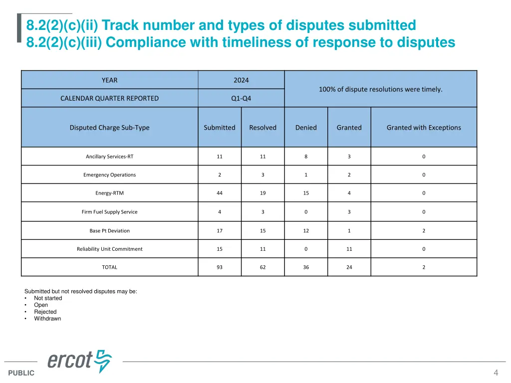 8 2 2 c ii track number and types of disputes