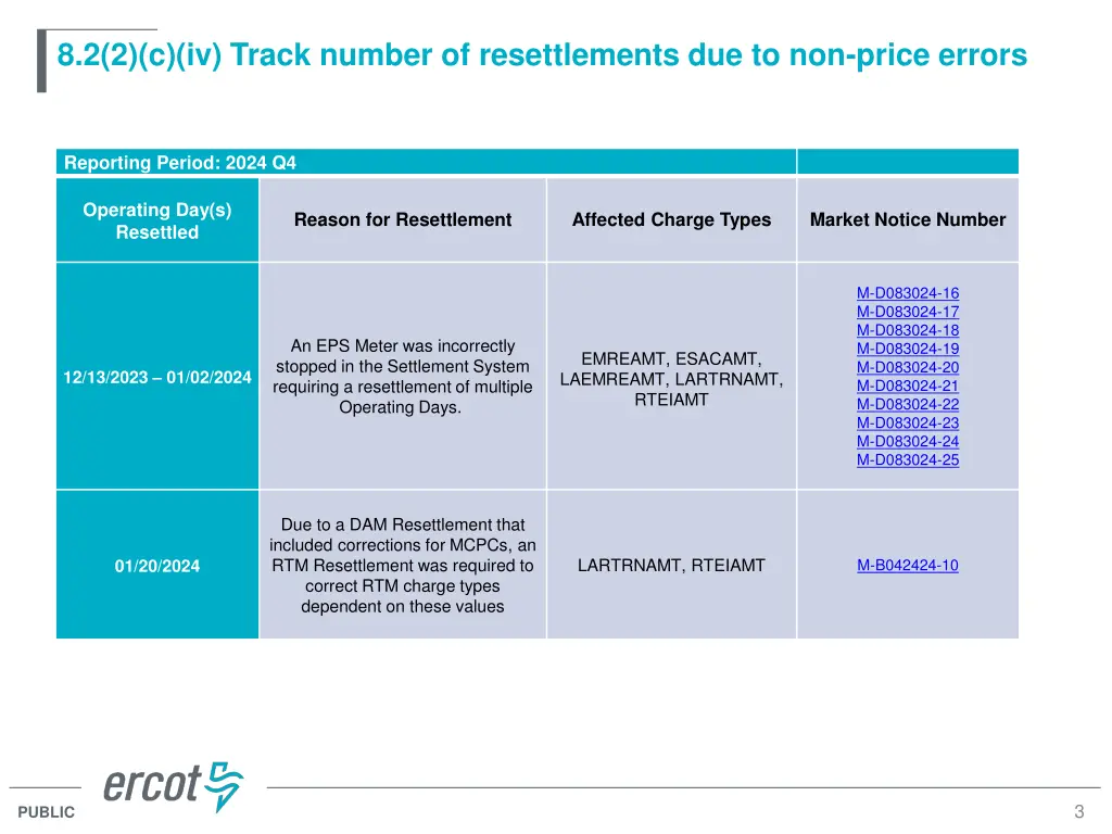 8 2 2 c iv track number of resettlements