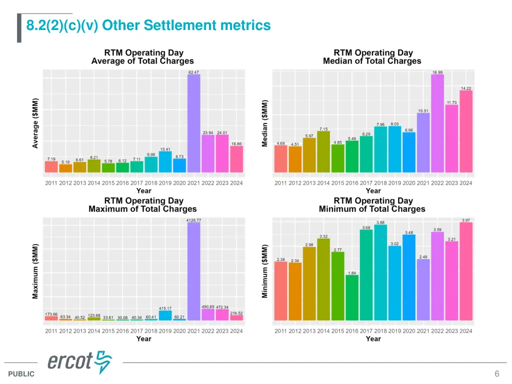 8 2 2 c v other settlement metrics 1
