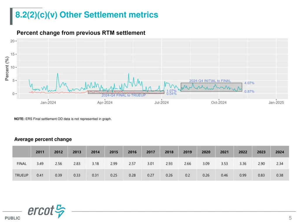 8 2 2 c v other settlement metrics