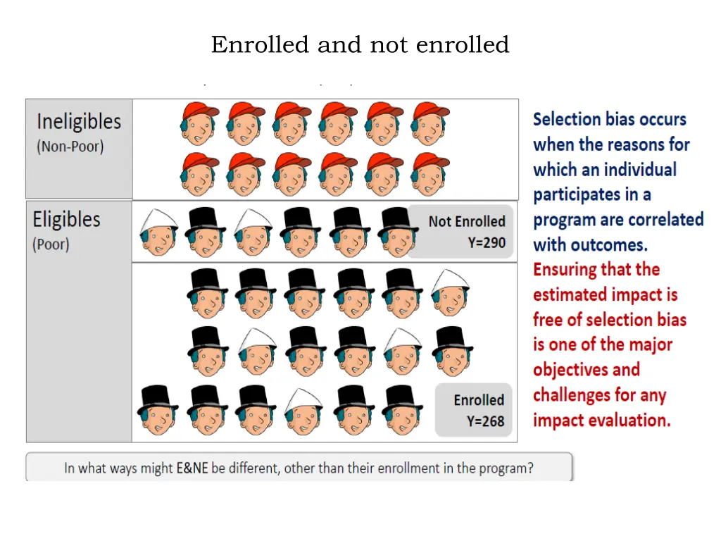enrolled and not enrolled