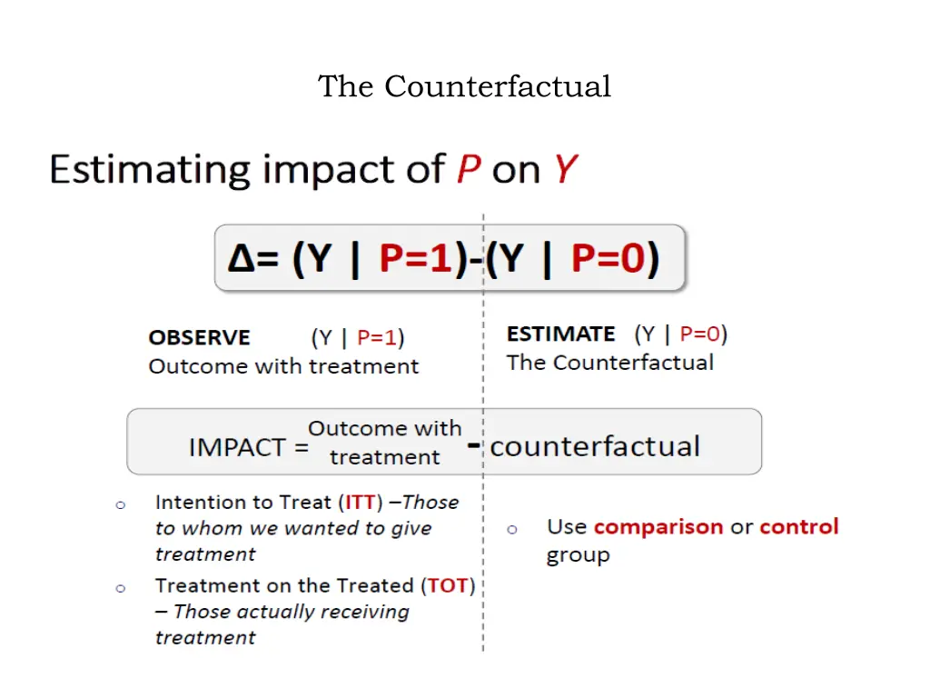 the counterfactual 1