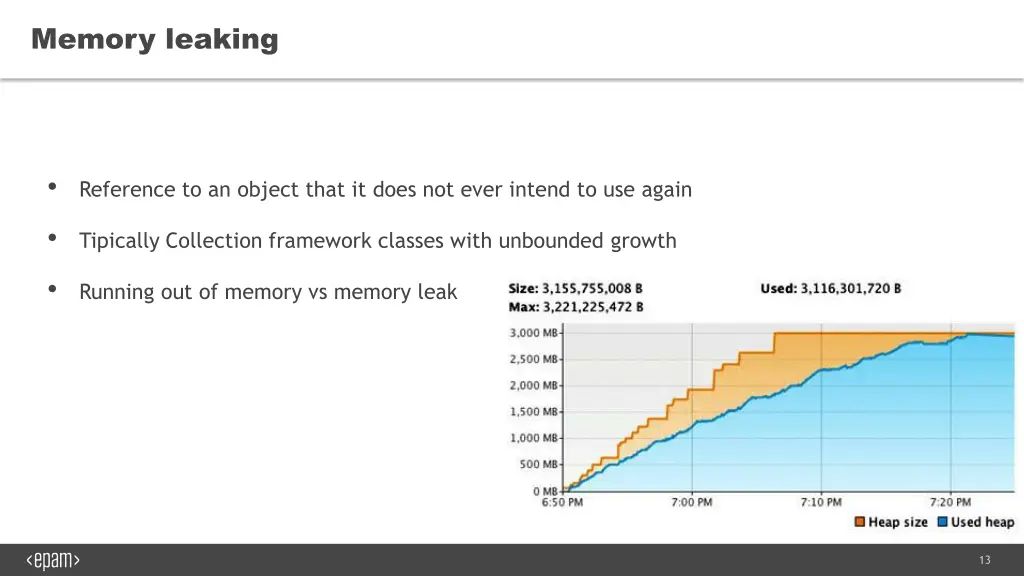 memory leaking