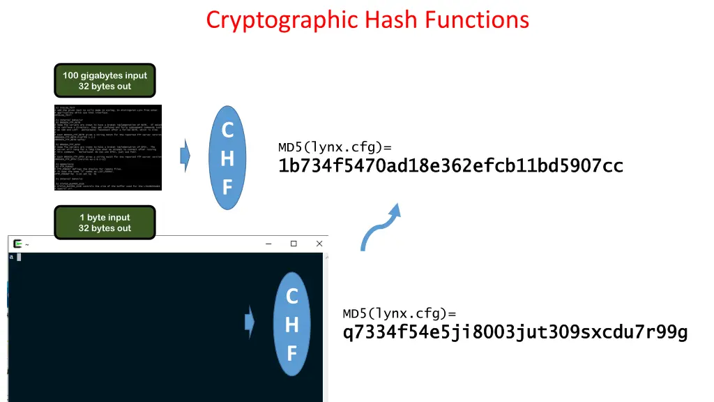 cryptographic hash functions 2