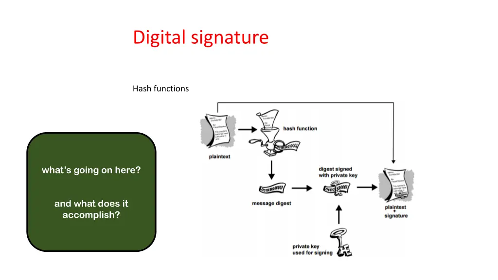 digital signature