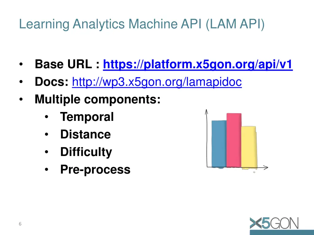 learning analytics machine api lam api