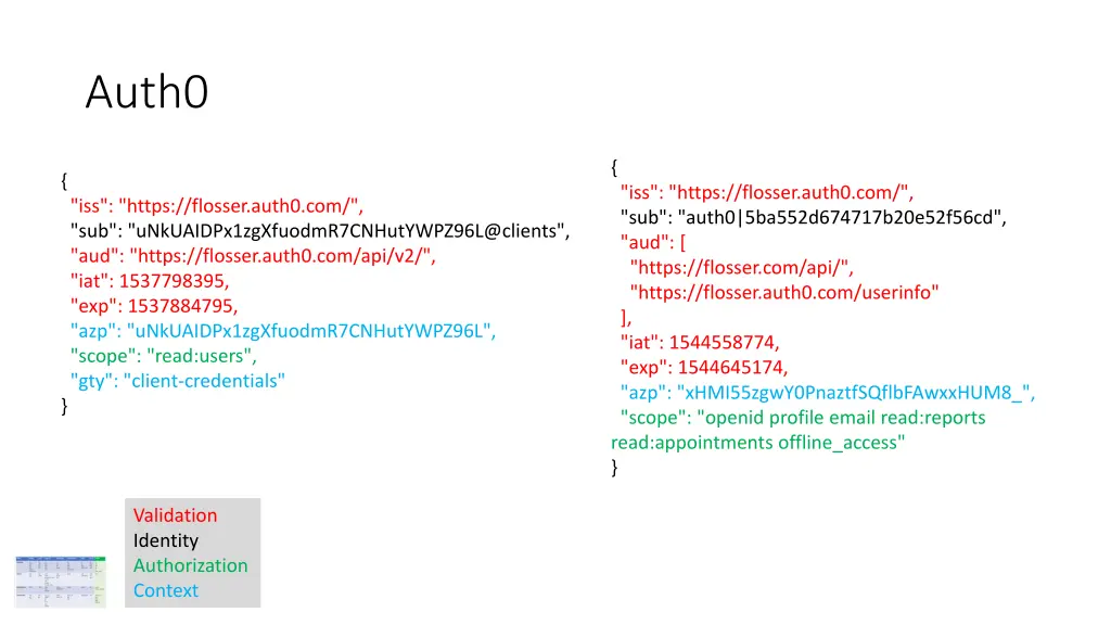 auth0
