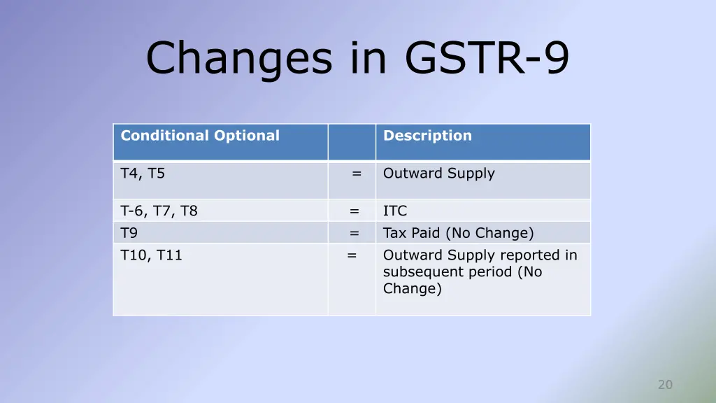 changes in gstr 9 1