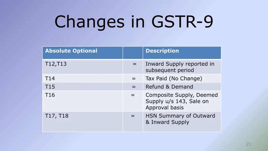 changes in gstr 9 2