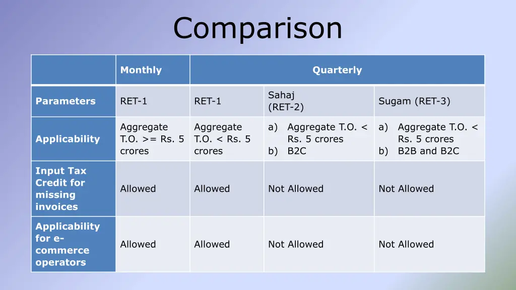 comparison