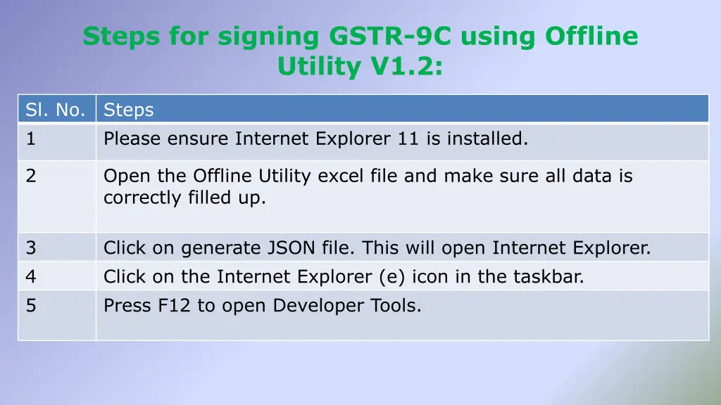 steps for signing gstr 9c using offline utility