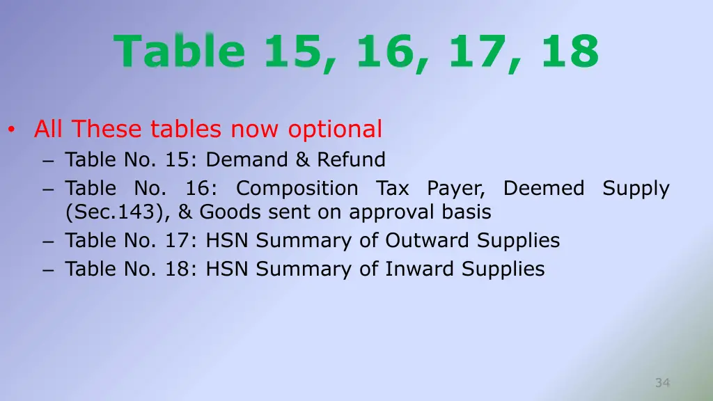 table 15 16 17 18