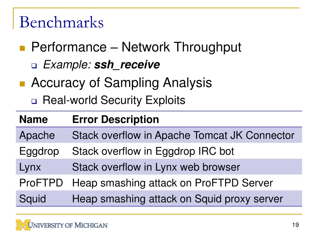 benchmarks
