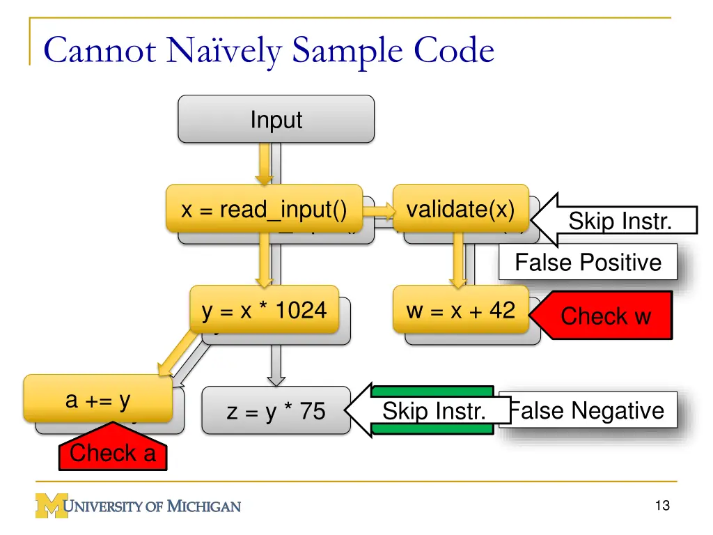 cannot na vely sample code