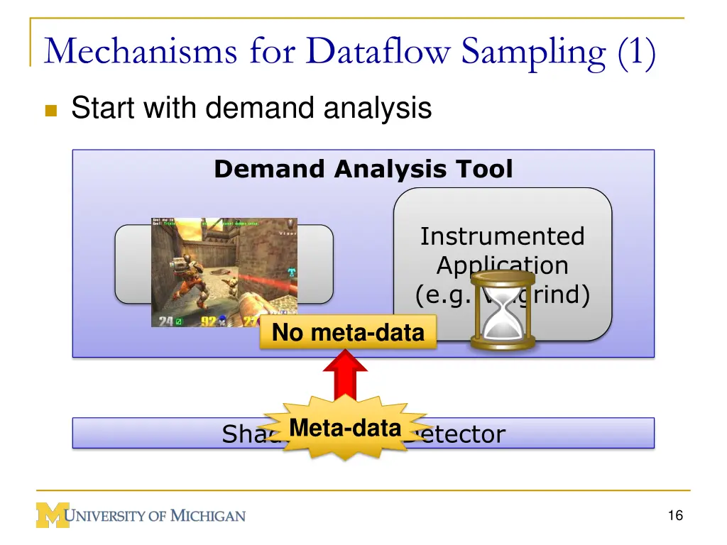 mechanisms for dataflow sampling 1