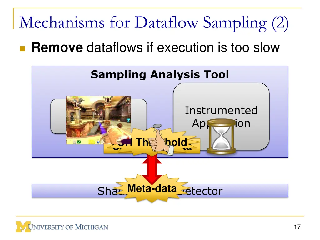 mechanisms for dataflow sampling 2