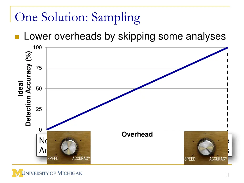 one solution sampling