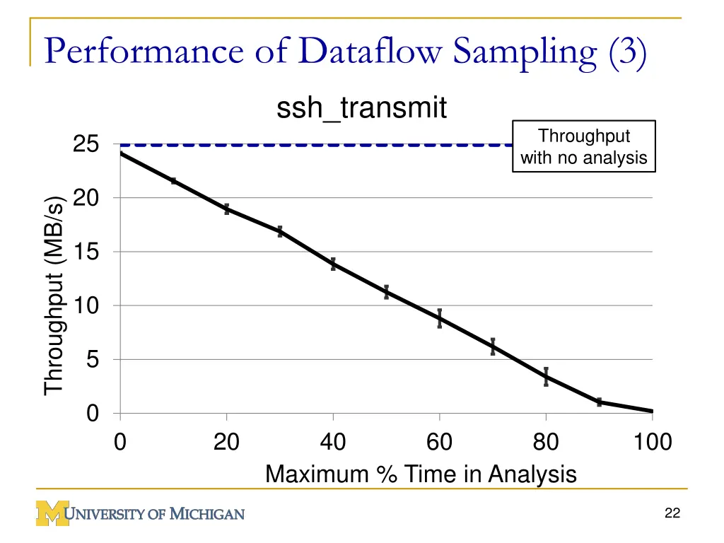 performance of dataflow sampling 3