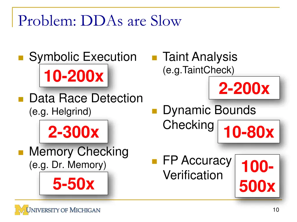 problem ddas are slow