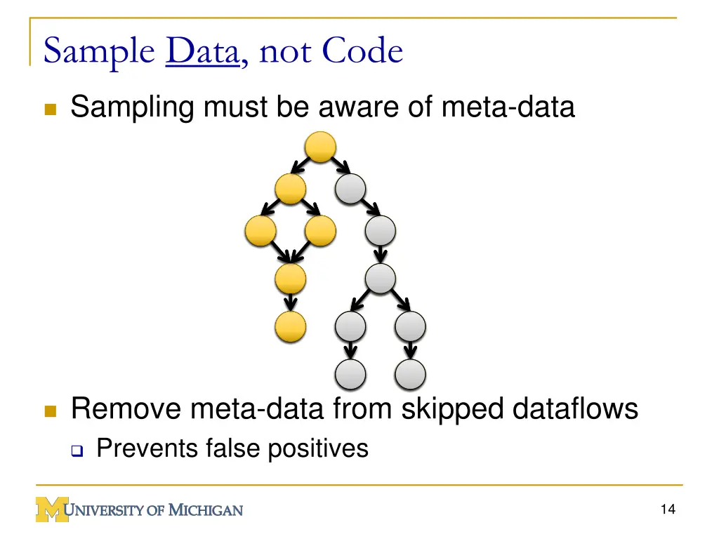 sample data not code