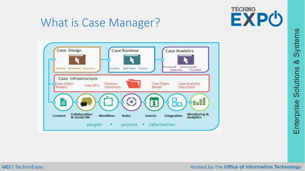 what is case manager