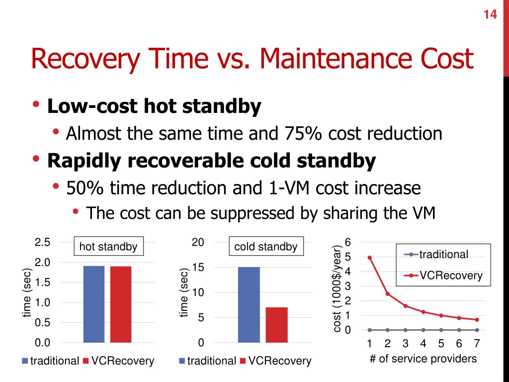 slide14