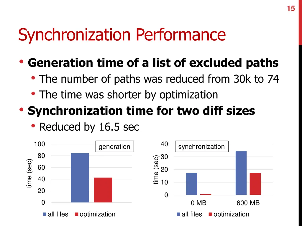 slide15