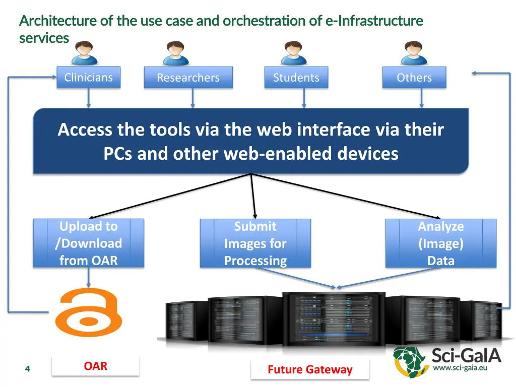 architecture of the use case and orchestration