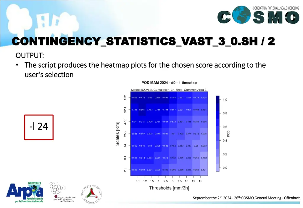 contingency statistics vast 3 0 sh 2 contingency